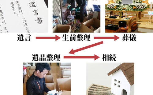 相続支援整理サービス