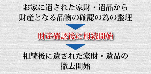 相続支援整理サービス