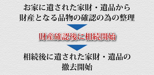 相続支援整理サービス