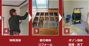 特殊清掃作業の流れ