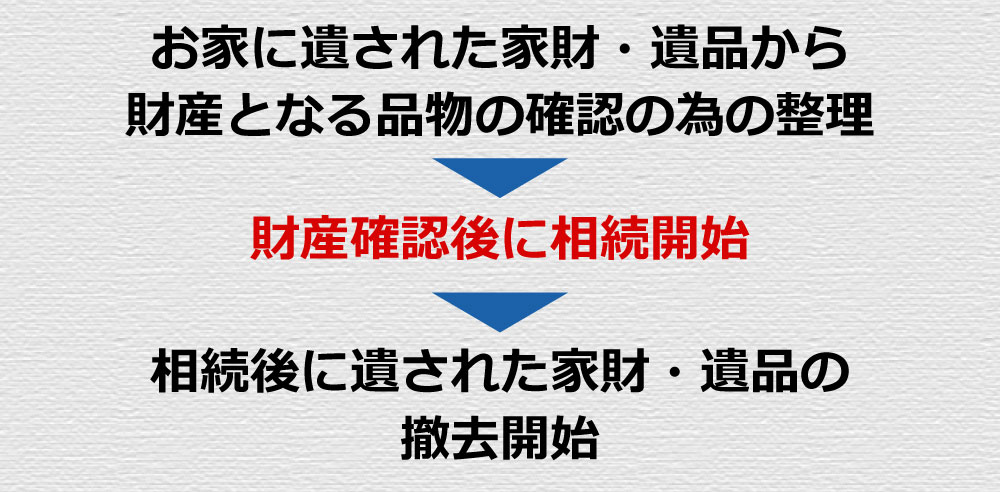 相続支援整理サービス